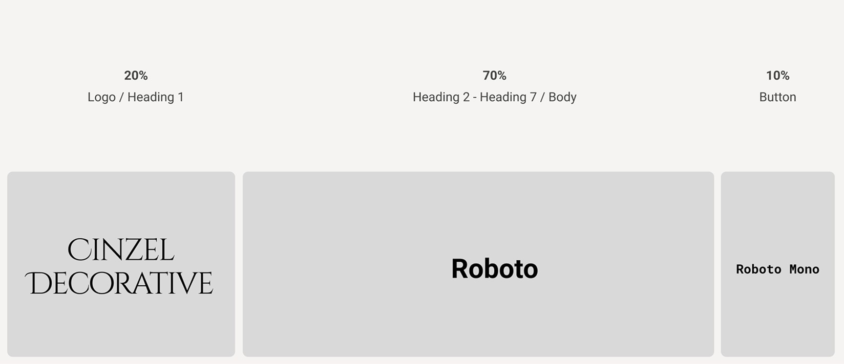 Typography system — Cinzel Decorative, Roboto, Roboto Mono
